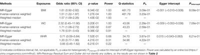 Management of BMI Is a Potential New Approach for the Prevention of Idiopathic Pulmonary Fibrosis